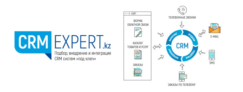 Компания CRM Expert Компания CRM Expert