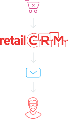 retailCRM не позволит упустить такого клиента — она зафиксирует факт брошенной корзины и автоматически отправит письмо или целую серию писем такому пользователю Обработка брошенных корзин