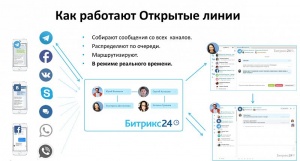 Интеграция crm с соцсетями, мессенджерами