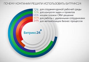Решения